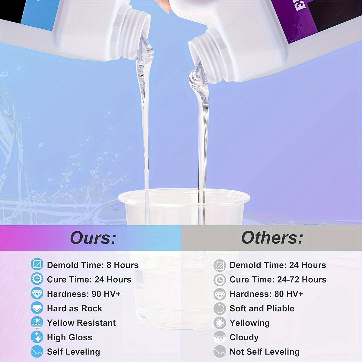 125ml/250ml Crystal Clear Cast - Resin Jewelry Kit のレビューと価格